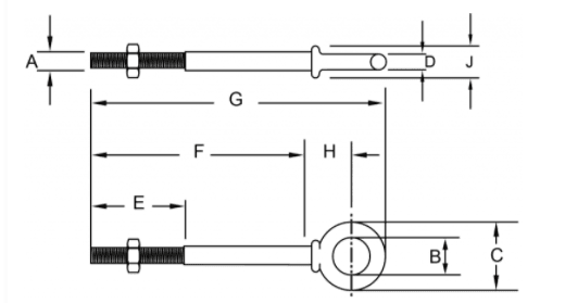 eye bolt sizes